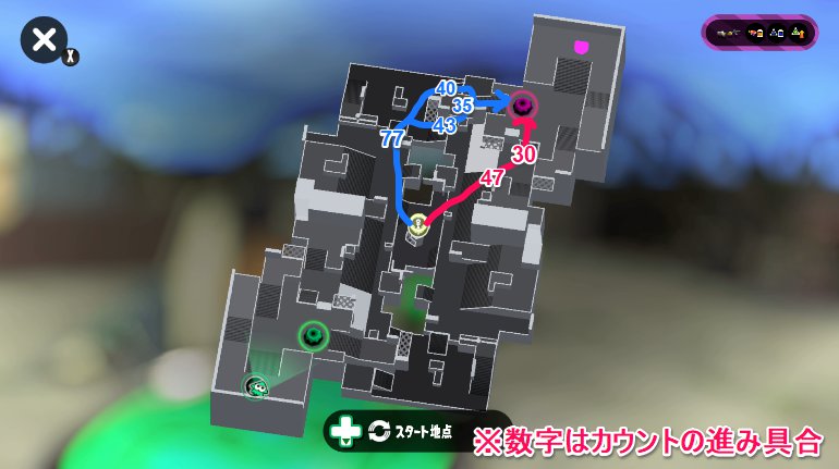 2つのホコルート