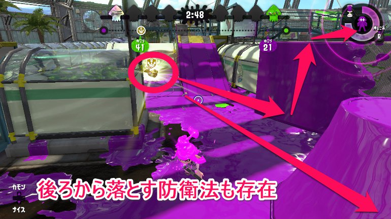 ホコを後ろに持って行っての防衛