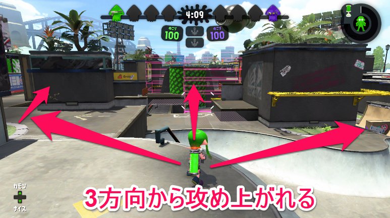 三方向からの攻めルート